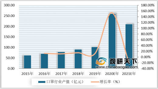 数据来源：工信部